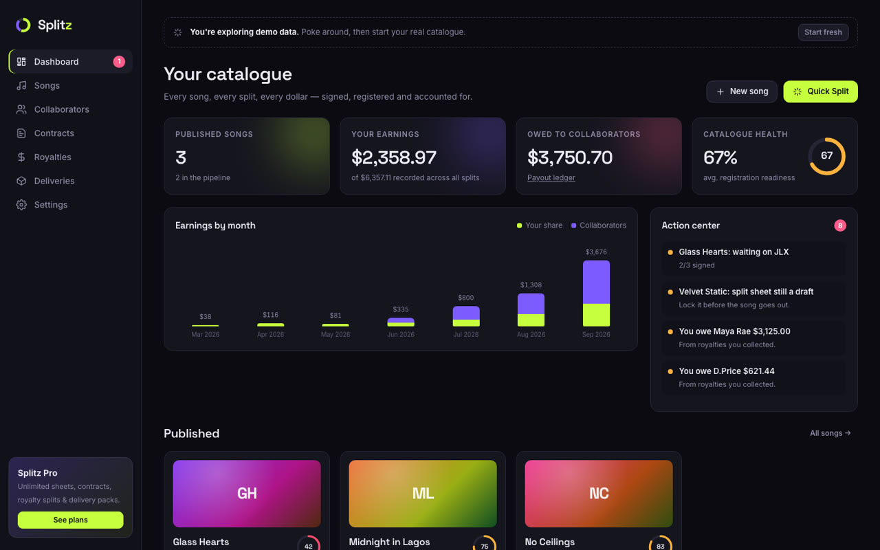 Splitz dashboard showing a demo song catalogue, earnings by month and an action centre.